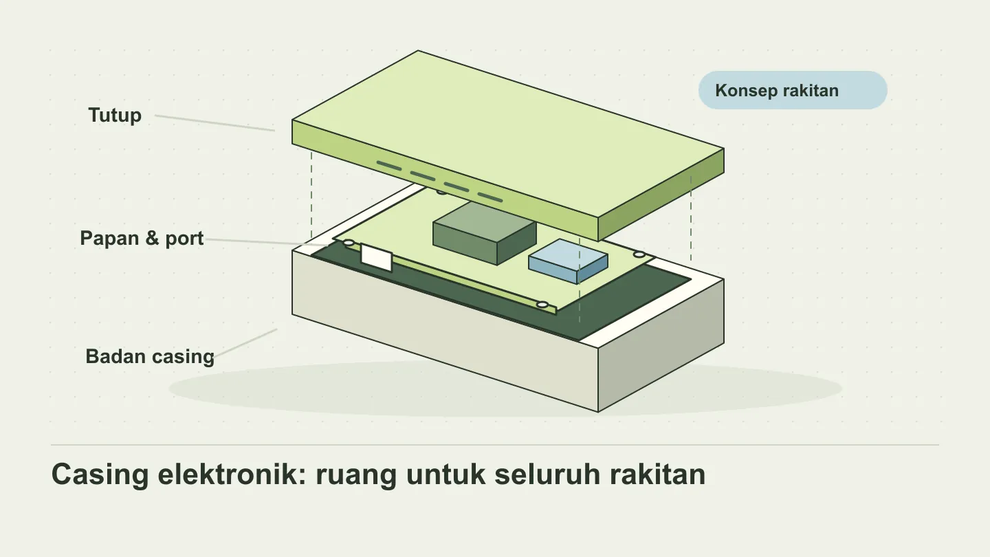Ilustrasi terurai tutup, papan elektronik, dan badan casing dengan bukaan konektor.