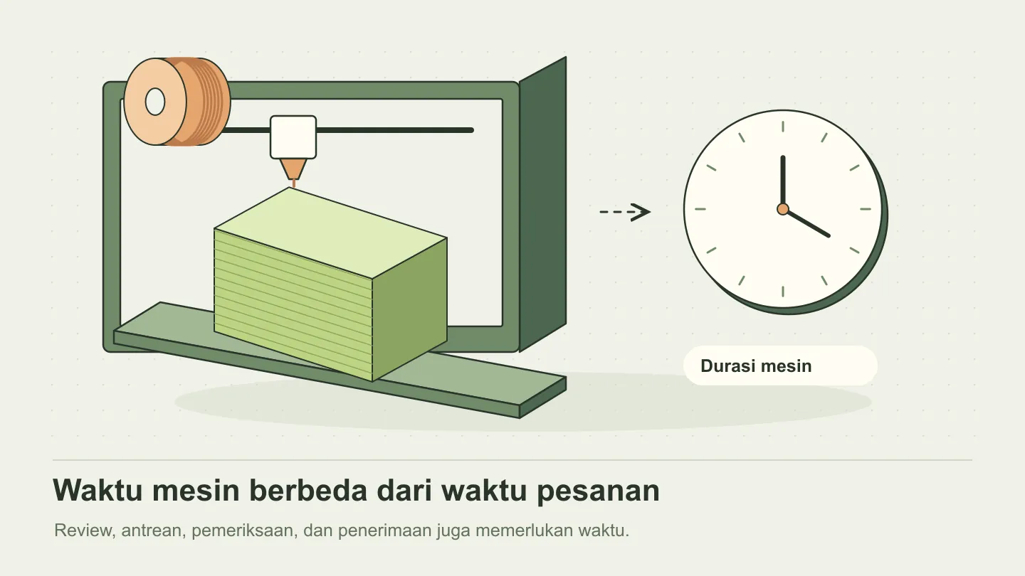 Model berlapis di dalam printer dan jam sebagai ilustrasi perkiraan waktu cetak 3D.