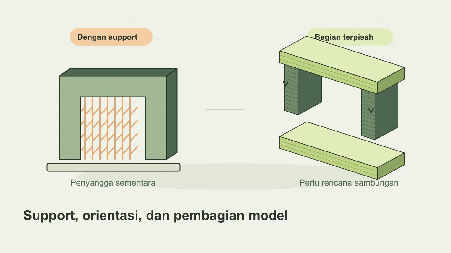 Bagian model yang menggantung dengan penyangga dibandingkan dengan orientasi cetak lain.